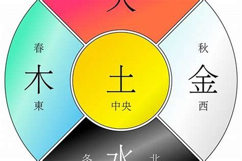 自己五行屬性|如何知道一個人的五行屬什么